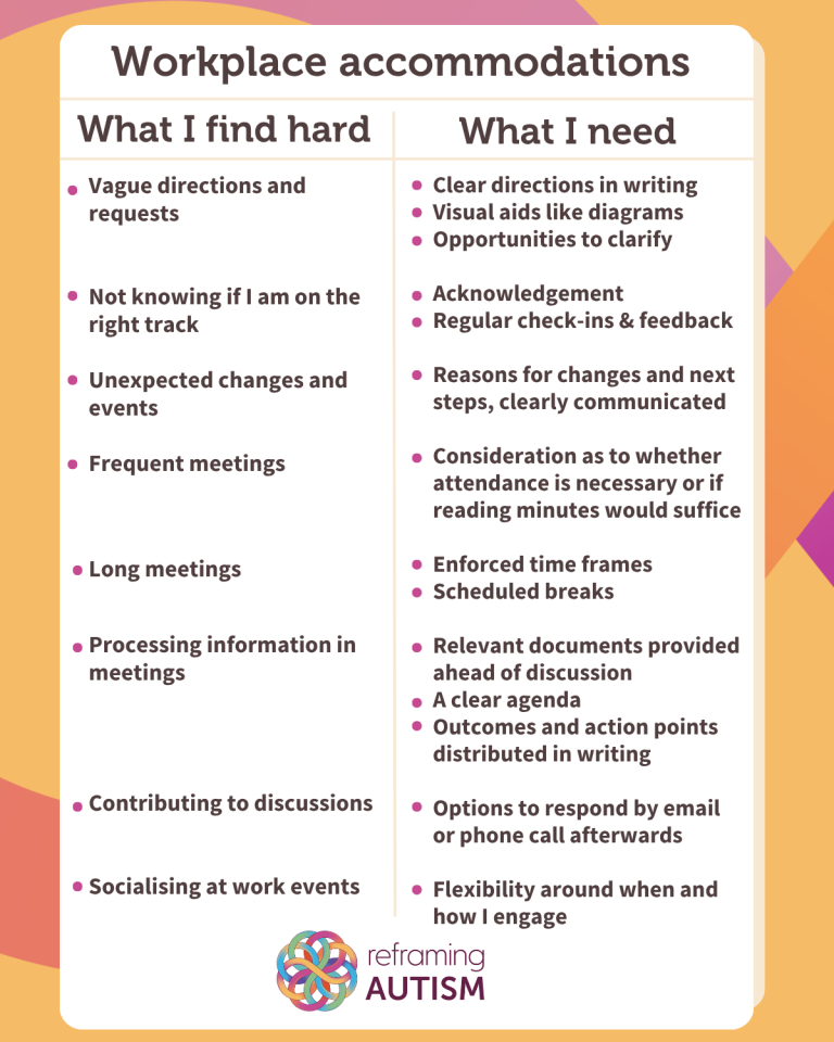 Establishing Workplace Adjustments: How I Learned to Advocate for My ...