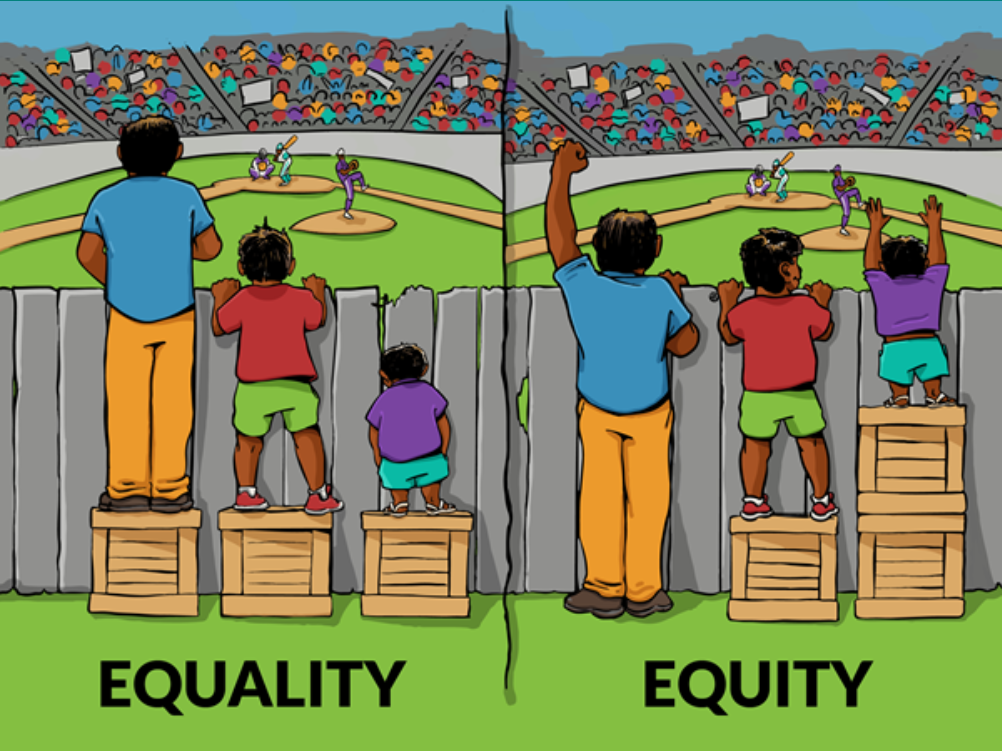 Two images are presented side by side. The first image depicts three people of varying heights facing a wooden picket fence. Each of them is standing on an identical wooden crate. A baseball game is underway in an open stadium beyond the fence. The tallest two people look over the fence, while the shortest person isn’t high enough to see over it. The image is titled ‘Equality’. This scene is repeated in a second image. In the second image the person of medium height is standing on one crate as before. The tallest person is not standing on a crate and the shortest person stands on two crates. All three watch the game over the fence. This image is titled ‘Equity’.
