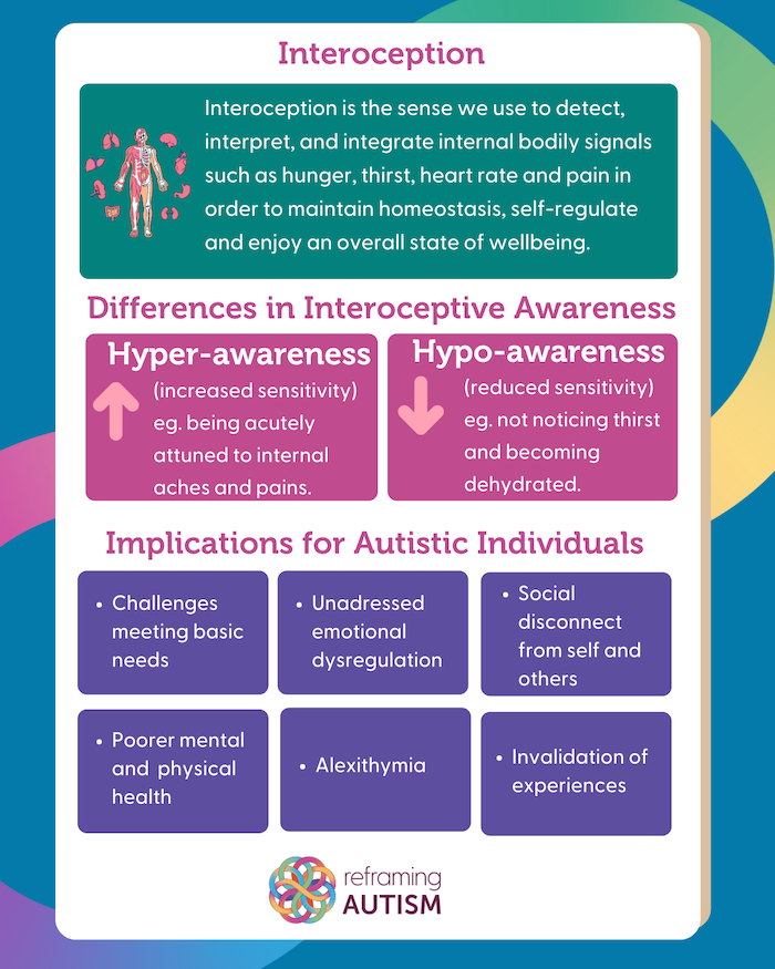 Interoception Infographic