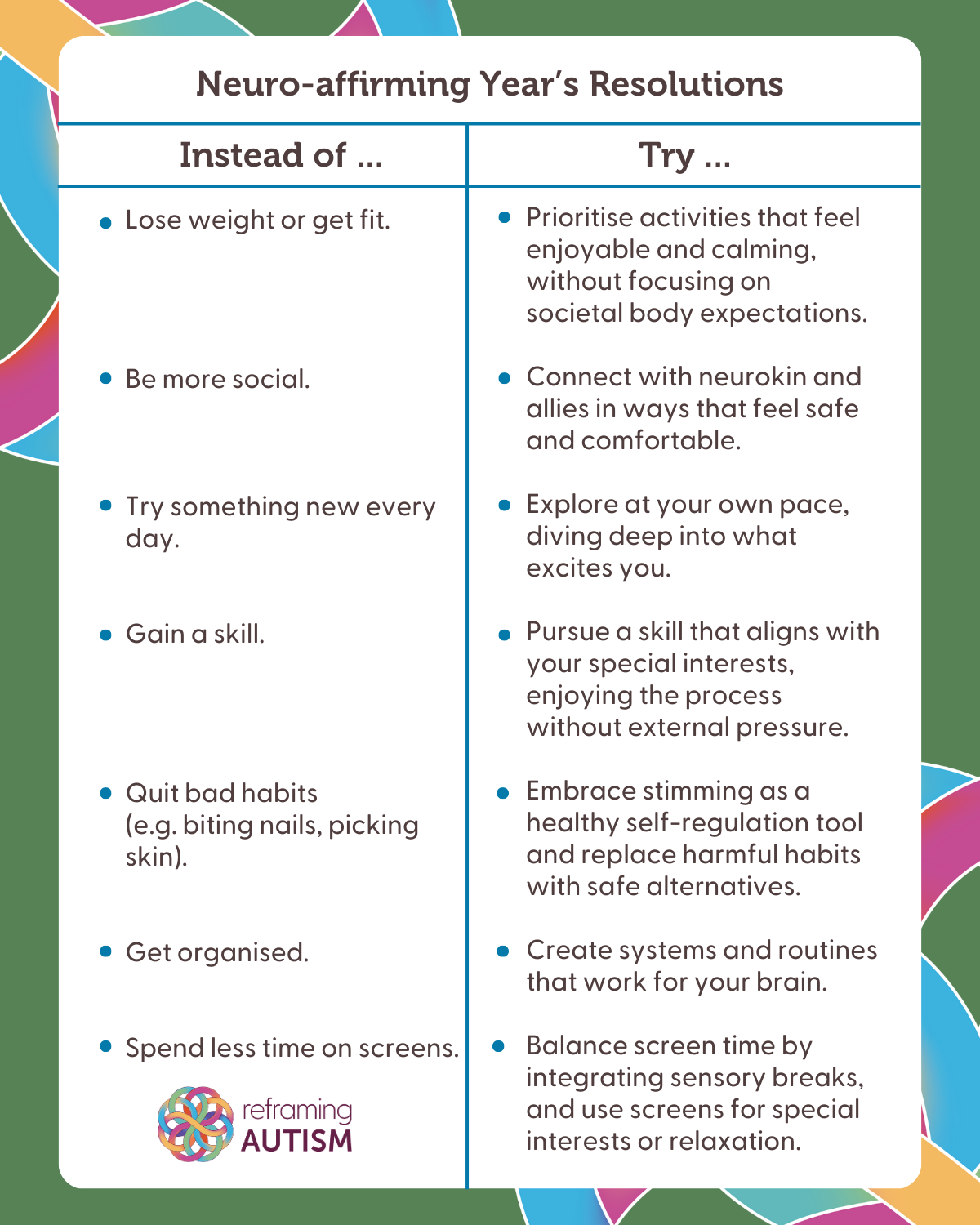 Neuroaffirming Resolutions