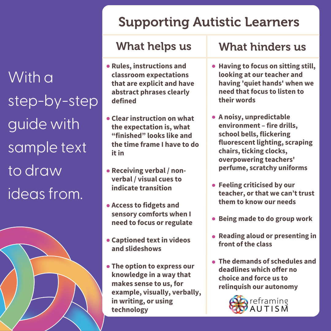 Against a purple background with knotwork logo in the bottom left, white text reads: 'With a step-by-step guide with sample text to draw ideas from. Next to it is a white table titled 'Supporting Autistic Learners. Beneath is a list of 'What helps us': Rules, instructions and classroom expectations that are explicit and have abstract phrases clearly defined. Clear instruction on what the expectation is, what “finished” looks like and the time frame I have to do it in. Receiving verbal / non-verbal / visual cues to indicate transition. Access to fidgets and sensory comforts when I need to focus or regulate. Captioned text in videos and slideshows. The option to express our knowledge in a way that makes sense to us, for example, visually, verbally, in writing, or using technology. To the right is a list of 'What hinders us': Having to focus on sitting still, looking at our teacher and having 'quiet hands' when we need that focus to listen to their words. A noisy, unpredictable environment – fire drills, school bells, flickering fluorescent lighting, scraping chairs, ticking clocks, overpowering teachers' perfume, scratchy uniforms. Feeling criticised by our teacher, or that we can’t trust them to know our needs. Being made to do group work. Reading aloud or presenting in front of the class. The demands of schedules and deadlines which offer no choice and force us to relinquish our autonomy.'